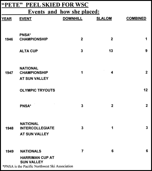 Peel WSC skiing record.gif