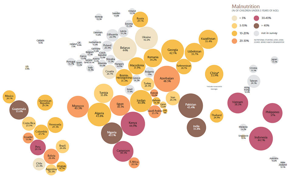 Infographic showing countries with annual income spent on food and rates of malnutrition.